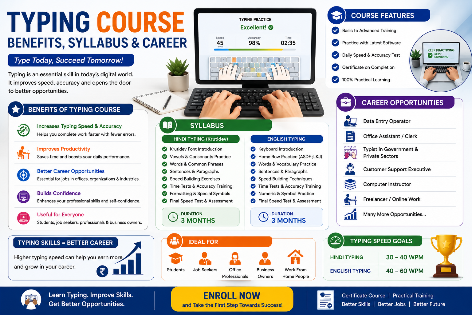 Typing Course Benefits: Syllabus and Career